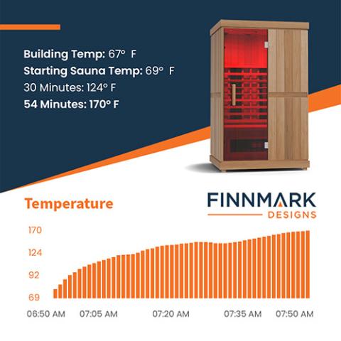 Finnmark | FD-2 Full-Spectrum Infrared Sauna