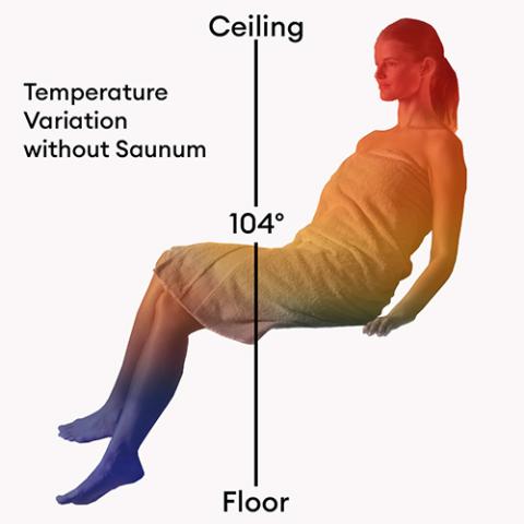 Saunum | AIR 10 WiFi Sauna Heater Package