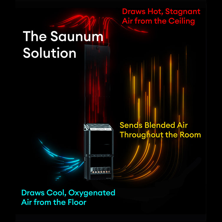 Saunum | Air L 15 Sauna Heater