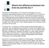Echo Go+ Hydrogen Water Bottle | Blue Metallic