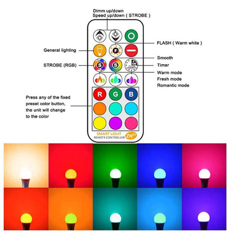 TheraSauna | Chromotherapy Color Changing LED Light Bulb with Remote Control