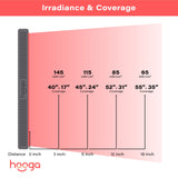 Hooga | HG1500 Red Light Therapy Device