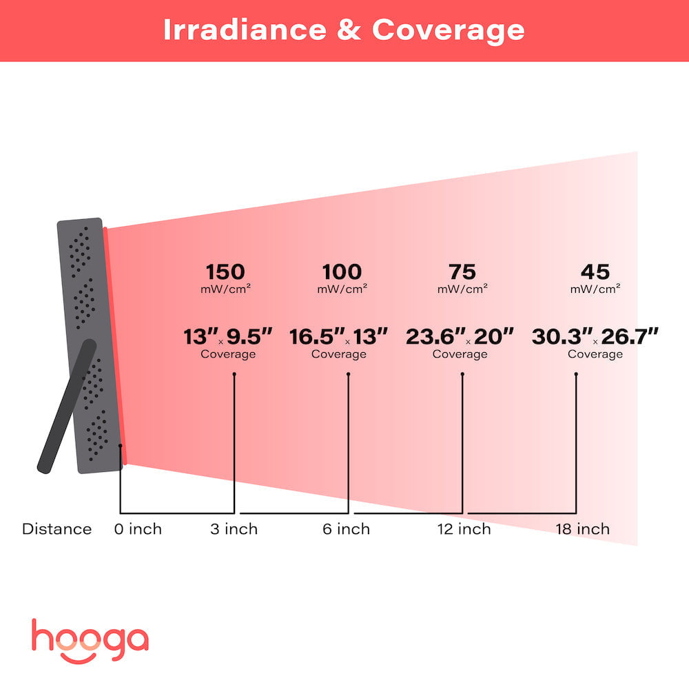 Hooga 200 Red Light Therapy HG200