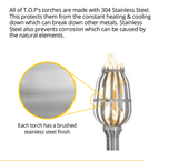 The Outdoor Plus Globe Torch - Globe Torch Kit