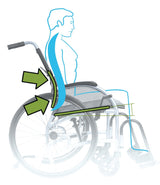 STRONGBACK 22S Wheelchair | Lightweight and Comfortable
